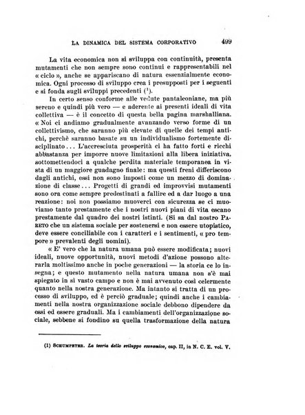 Archivio di studi corporativi