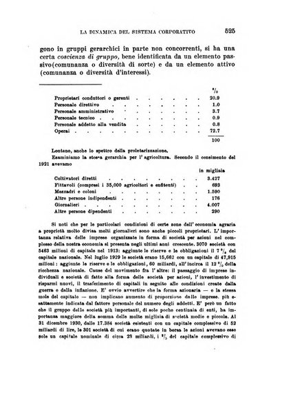 Archivio di studi corporativi