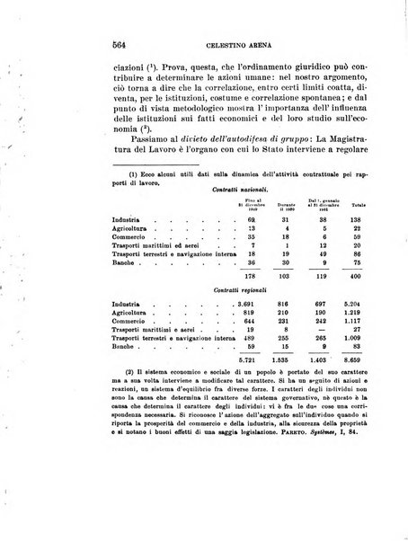 Archivio di studi corporativi