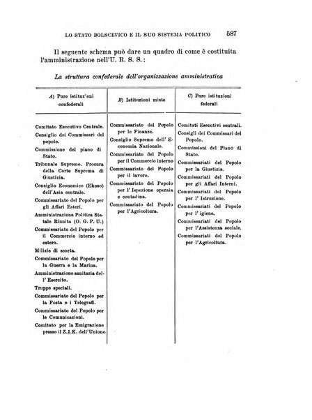 Archivio di studi corporativi