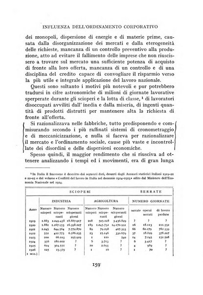 Archivio di studi corporativi