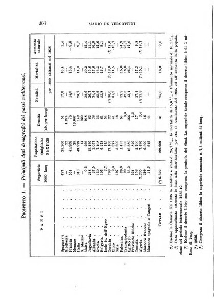 Archivio di studi corporativi