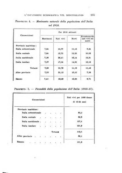 Archivio di studi corporativi