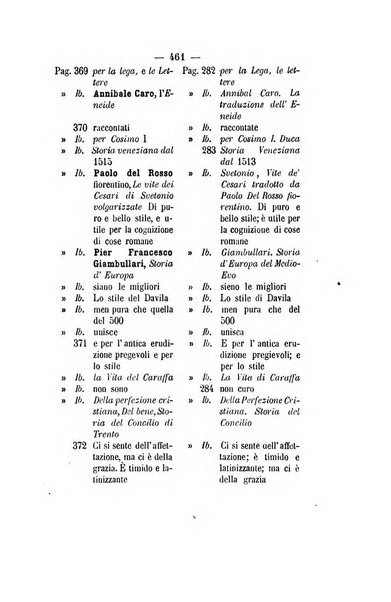 Il propugnatore studi filologici, storici e bibliografici