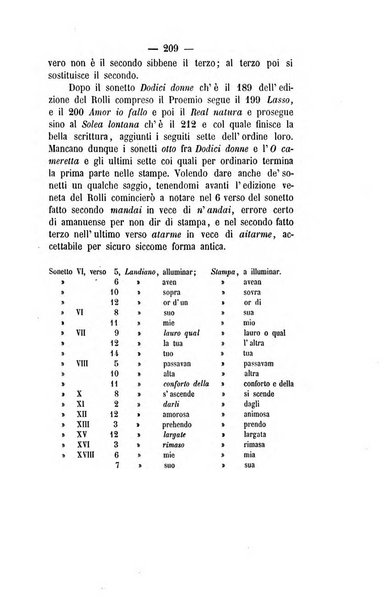 Il propugnatore studi filologici, storici e bibliografici