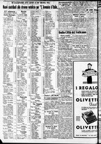 giornale/RAV0212404/1934/Dicembre/81