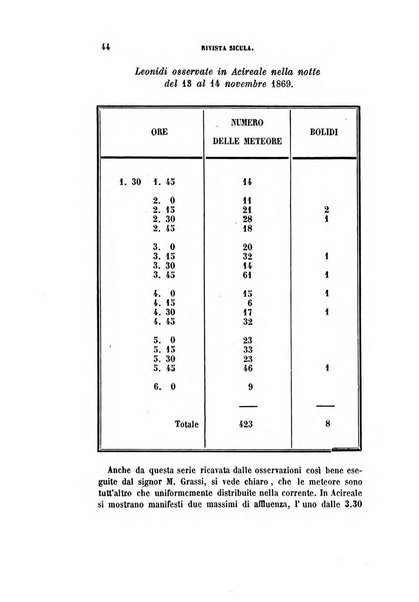 Rivista sicula di scienze, letteratura ed arti