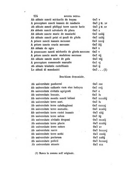 Rivista sicula di scienze, letteratura ed arti