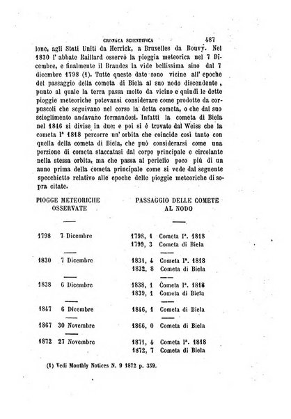 Rivista sicula di scienze, letteratura ed arti