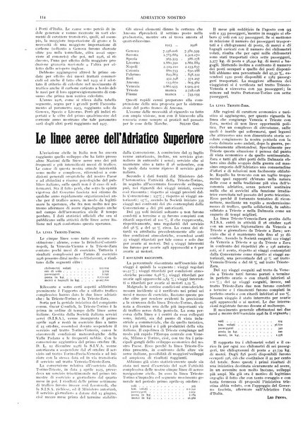 Adriatico nostro rivista mensile