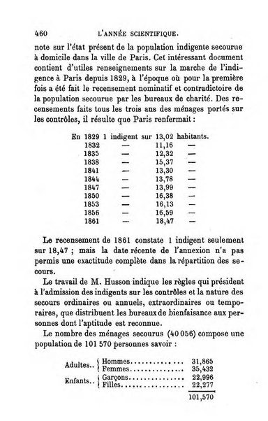 L'année scientifique et industrielle ou Exposé annuel des travaux scientifiques, des inventions et des principales applications de la science a l'industrie et aux arts, qui ont attiré l'attention publique en France et a l'etranger