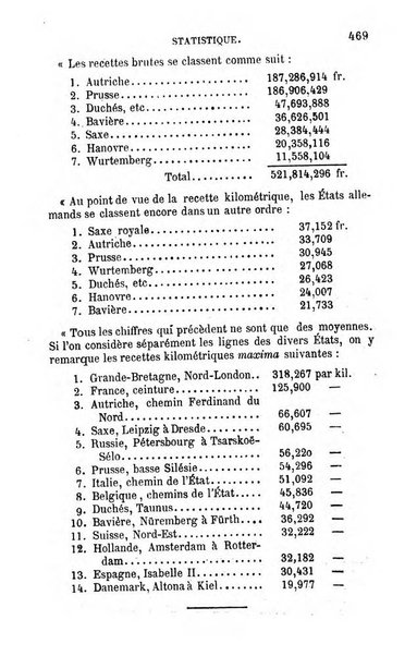 L'année scientifique et industrielle ou Exposé annuel des travaux scientifiques, des inventions et des principales applications de la science a l'industrie et aux arts, qui ont attiré l'attention publique en France et a l'etranger