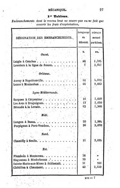 L'année scientifique et industrielle ou Exposé annuel des travaux scientifiques, des inventions et des principales applications de la science a l'industrie et aux arts, qui ont attiré l'attention publique en France et a l'etranger