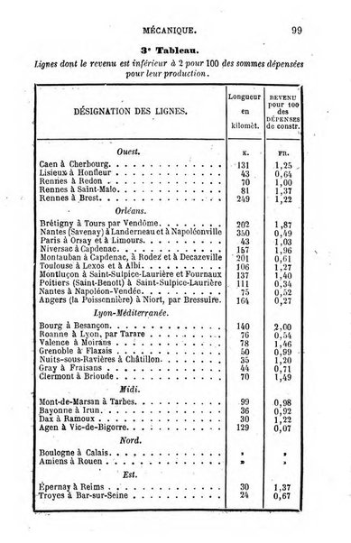 L'année scientifique et industrielle ou Exposé annuel des travaux scientifiques, des inventions et des principales applications de la science a l'industrie et aux arts, qui ont attiré l'attention publique en France et a l'etranger