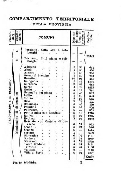 Bergamo, o sia *Notizie patrie raccolte da Carlo Facchinetti