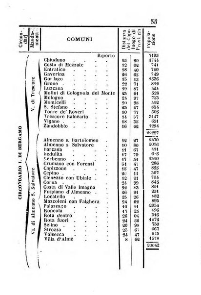 Bergamo, o sia *Notizie patrie raccolte da Carlo Facchinetti