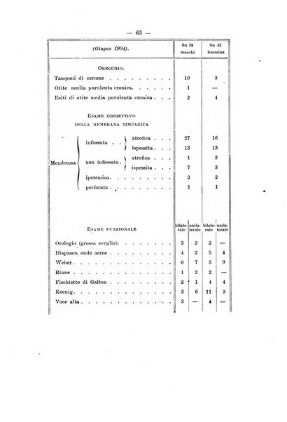 Atti della Clinica oto-rino-laringoiatrica della R. università di Roma
