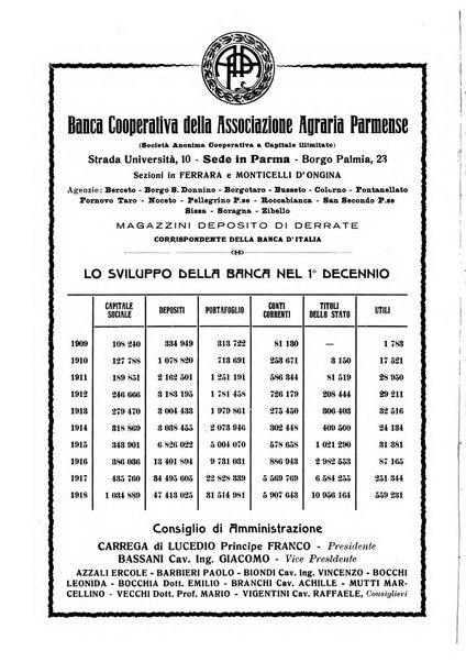 La riforma agraria rivista mensile illustrata delle organizzazioni agrarie parmensi