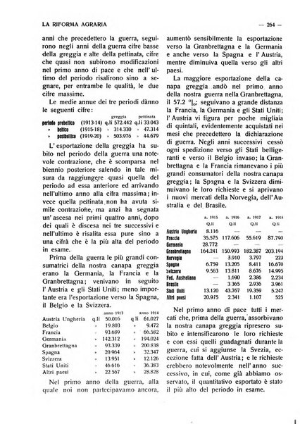 La riforma agraria rivista mensile illustrata delle organizzazioni agrarie parmensi