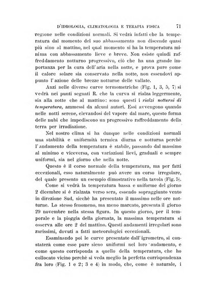 Atti del ... Congresso nazionale di idrologia, climatologia e terapia fisica