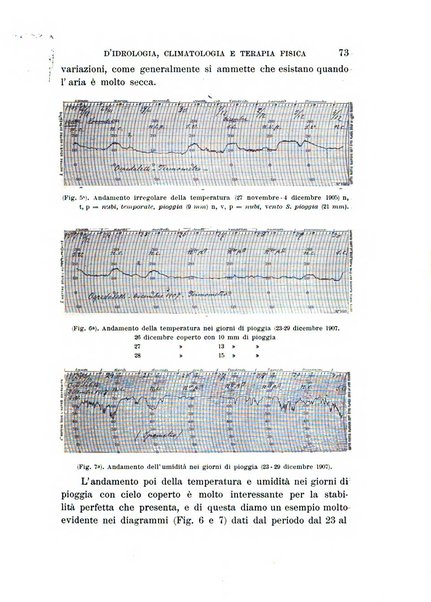 Atti del ... Congresso nazionale di idrologia, climatologia e terapia fisica