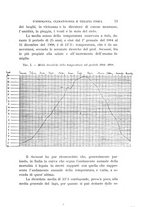 giornale/RAV1992241/1910/v.10/00000077