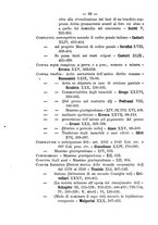 giornale/RMG0008820/1893/Indice/00000094