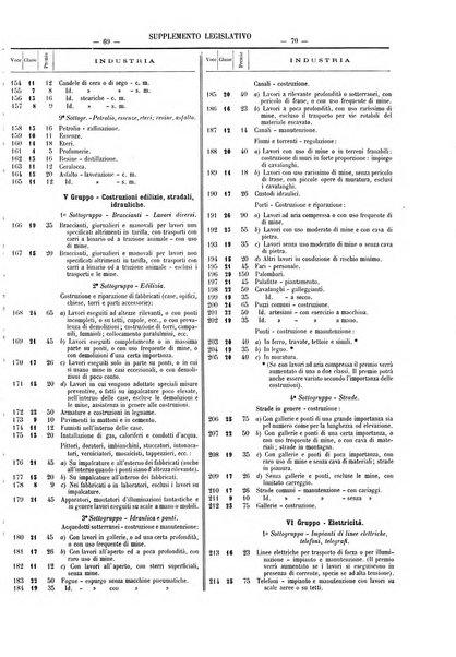 Supplemento legislativo della Giurisprudenza italiana raccolta periodica e critica di giurisprudenza, dottrina e legislazione