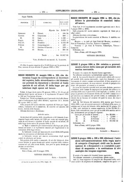 Supplemento legislativo della Giurisprudenza italiana raccolta periodica e critica di giurisprudenza, dottrina e legislazione