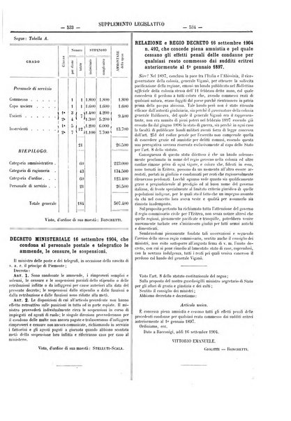 Supplemento legislativo della Giurisprudenza italiana raccolta periodica e critica di giurisprudenza, dottrina e legislazione