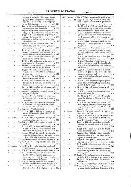 Supplemento legislativo della Giurisprudenza italiana raccolta periodica e critica di giurisprudenza, dottrina e legislazione