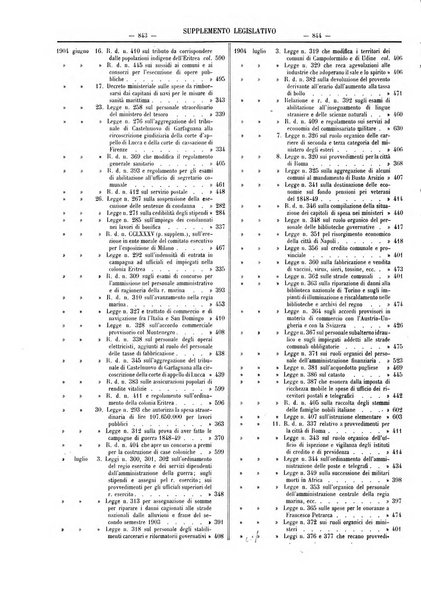 Supplemento legislativo della Giurisprudenza italiana raccolta periodica e critica di giurisprudenza, dottrina e legislazione