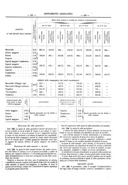 Supplemento legislativo della Giurisprudenza italiana raccolta periodica e critica di giurisprudenza, dottrina e legislazione