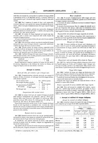 Supplemento legislativo della Giurisprudenza italiana raccolta periodica e critica di giurisprudenza, dottrina e legislazione