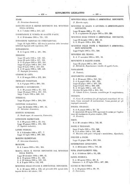 Supplemento legislativo della Giurisprudenza italiana raccolta periodica e critica di giurisprudenza, dottrina e legislazione