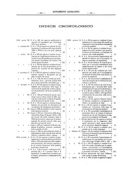 Supplemento legislativo della Giurisprudenza italiana raccolta periodica e critica di giurisprudenza, dottrina e legislazione