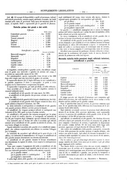 Supplemento legislativo della Giurisprudenza italiana raccolta periodica e critica di giurisprudenza, dottrina e legislazione