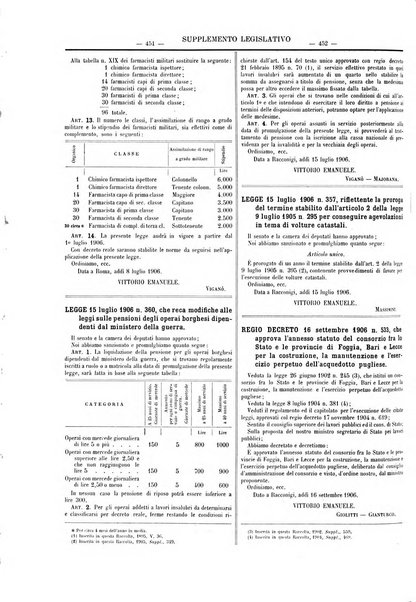 Supplemento legislativo della Giurisprudenza italiana raccolta periodica e critica di giurisprudenza, dottrina e legislazione