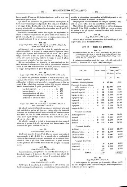 Supplemento legislativo della Giurisprudenza italiana raccolta periodica e critica di giurisprudenza, dottrina e legislazione