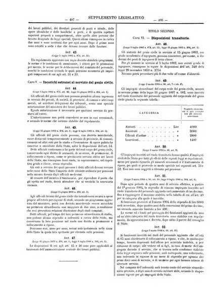 Supplemento legislativo della Giurisprudenza italiana raccolta periodica e critica di giurisprudenza, dottrina e legislazione