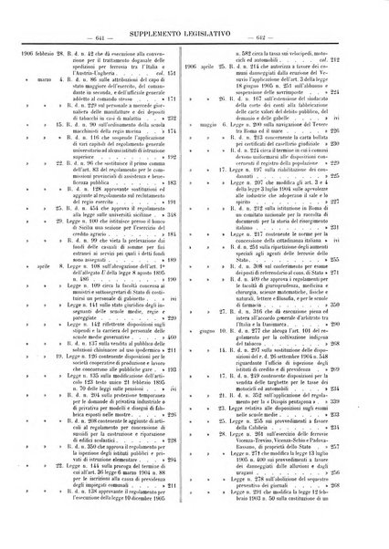 Supplemento legislativo della Giurisprudenza italiana raccolta periodica e critica di giurisprudenza, dottrina e legislazione