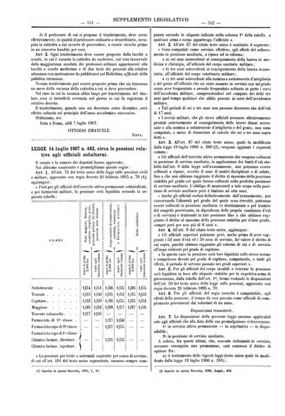 Supplemento legislativo della Giurisprudenza italiana raccolta periodica e critica di giurisprudenza, dottrina e legislazione