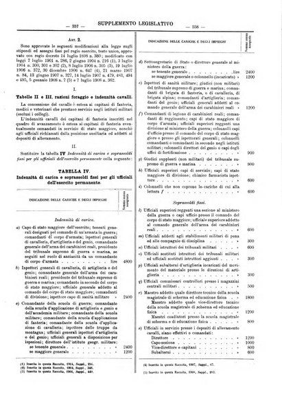 Supplemento legislativo della Giurisprudenza italiana raccolta periodica e critica di giurisprudenza, dottrina e legislazione