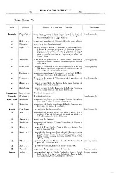 Supplemento legislativo della Giurisprudenza italiana raccolta periodica e critica di giurisprudenza, dottrina e legislazione