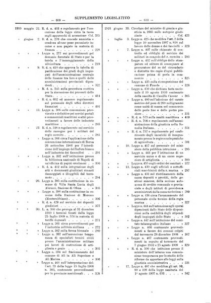 Supplemento legislativo della Giurisprudenza italiana raccolta periodica e critica di giurisprudenza, dottrina e legislazione