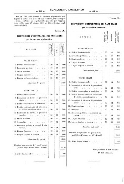 Supplemento legislativo della Giurisprudenza italiana raccolta periodica e critica di giurisprudenza, dottrina e legislazione