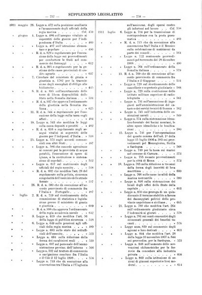 Supplemento legislativo della Giurisprudenza italiana raccolta periodica e critica di giurisprudenza, dottrina e legislazione