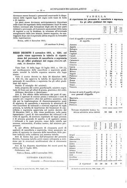 Supplemento legislativo della Giurisprudenza italiana raccolta periodica e critica di giurisprudenza, dottrina e legislazione