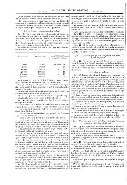 Supplemento legislativo della Giurisprudenza italiana raccolta periodica e critica di giurisprudenza, dottrina e legislazione