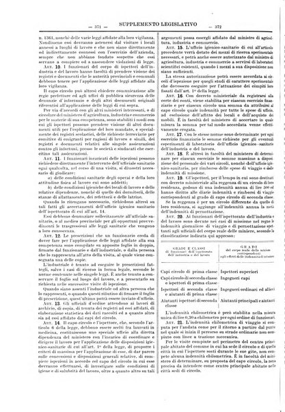 Supplemento legislativo della Giurisprudenza italiana raccolta periodica e critica di giurisprudenza, dottrina e legislazione